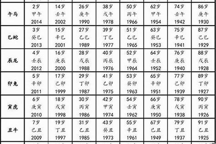 属猴今年几岁对照表