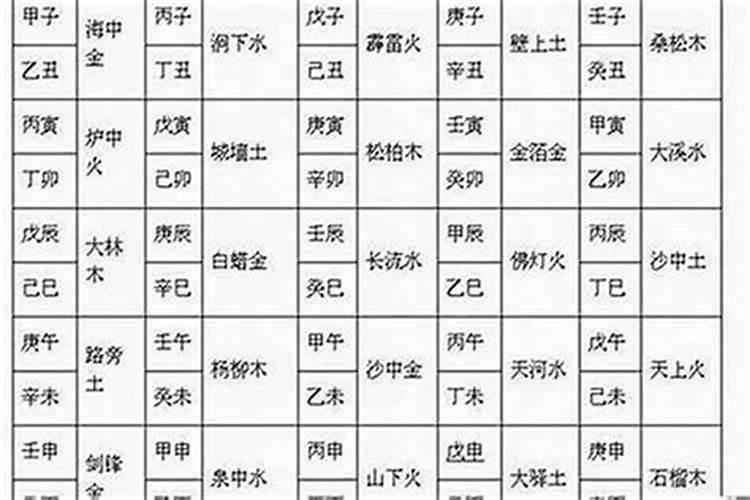 八字怎样看配偶比自己远还是近