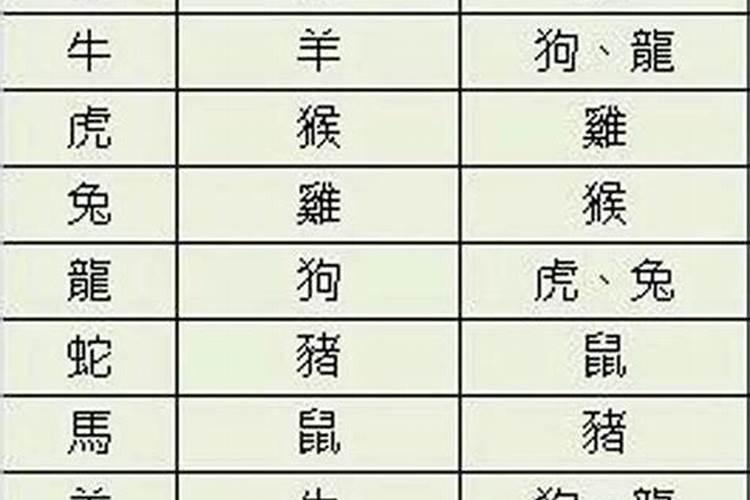 属相相克是不是迷信呀