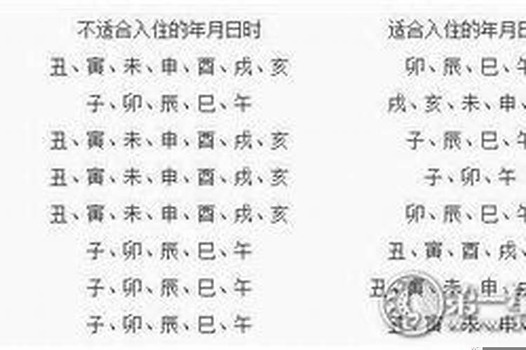 按生辰八字选择搬家吉日怎么选