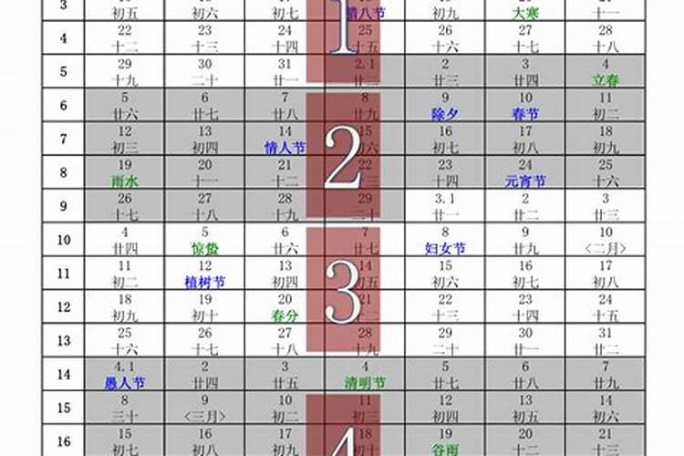 日历农历今天属什么