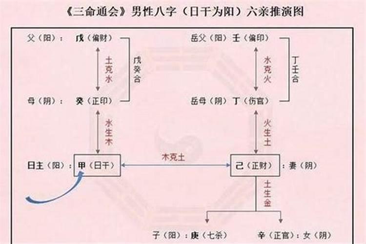 八字有争妻夺财之象婚姻很难稳定