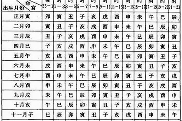 八字里阴阳代表什么