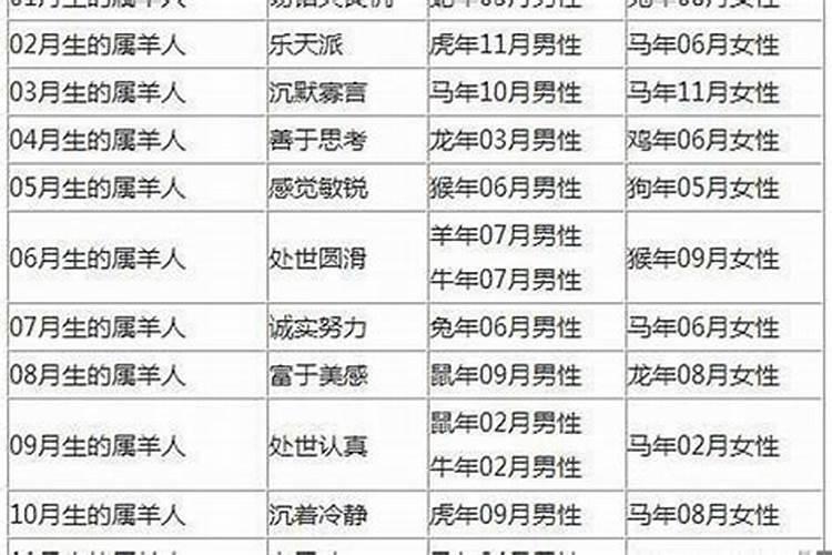 八字劫财伤官都旺怎么制化