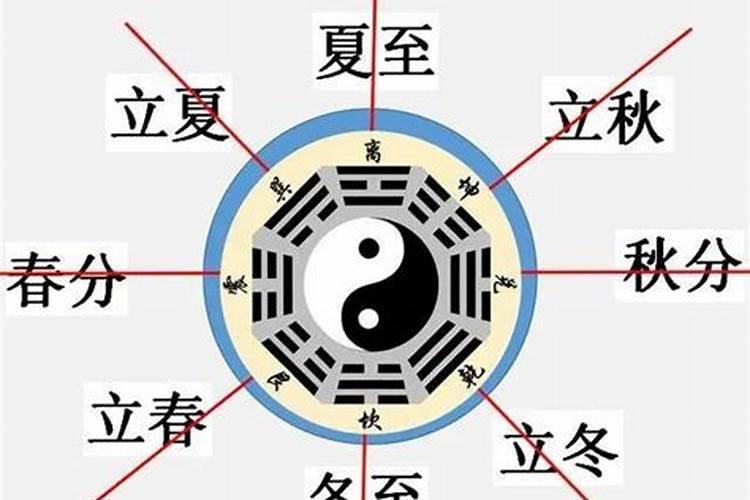 先天八字和后天八字推命法