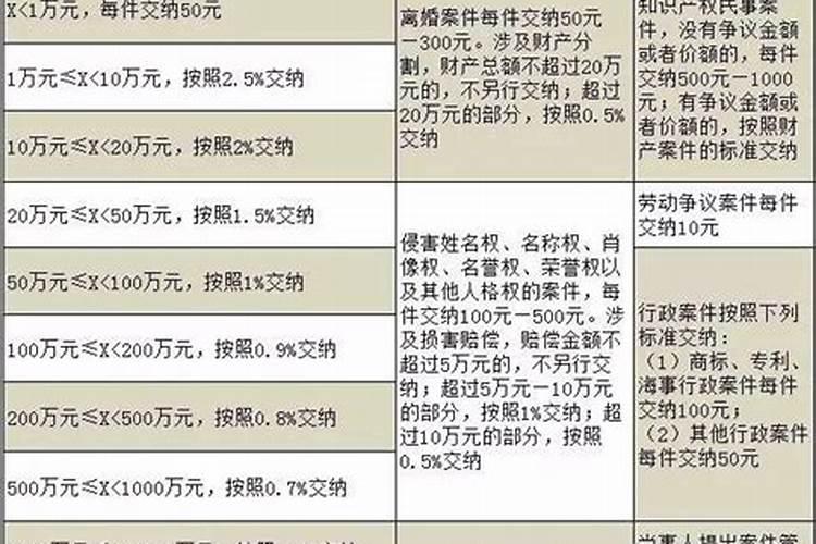 婚姻官司诉讼费是多少钱啊