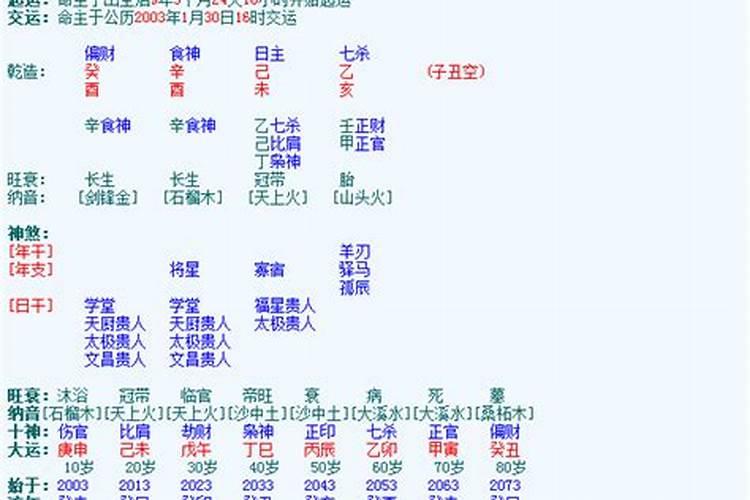 四柱八字元亨利贞