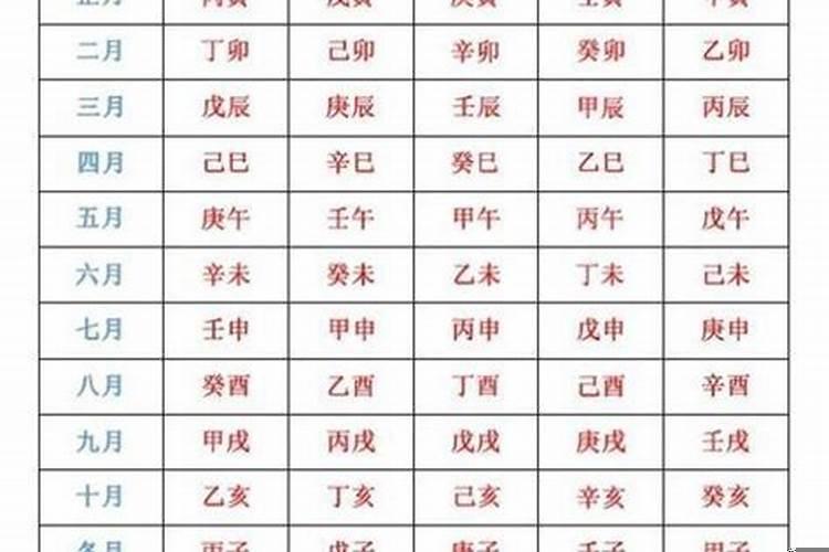 结婚如何算生辰八字算命