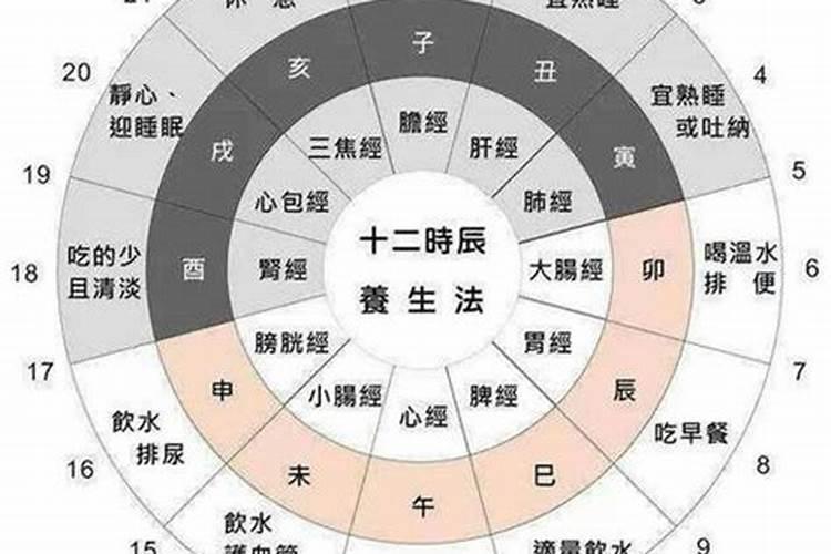 八字算命预测命理分析是什么