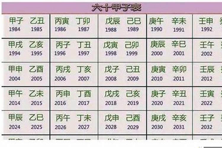 2022年属什么年