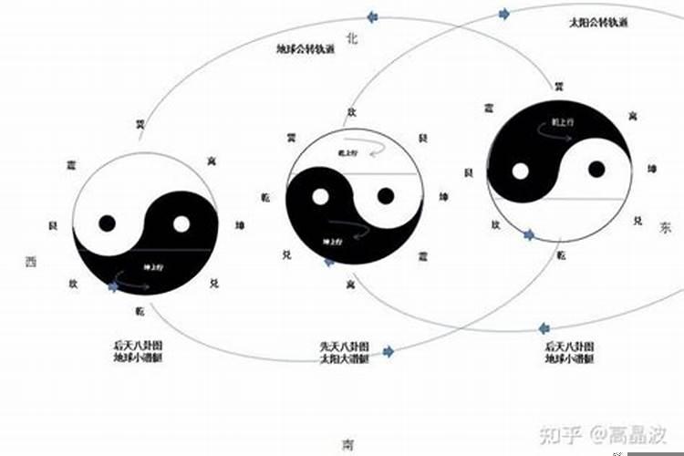 命理解析容易成为懒人的特征