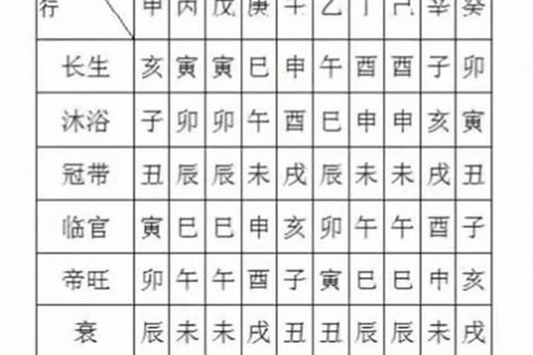 八字里冠带是什么意思啊?