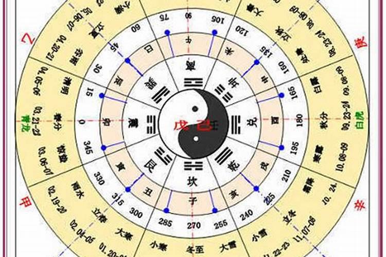 天干地支运势什么意思