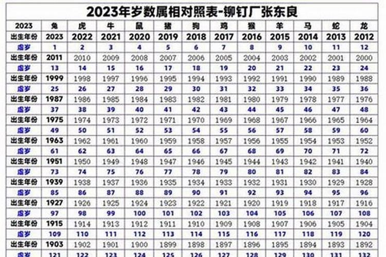 属相年龄表2021