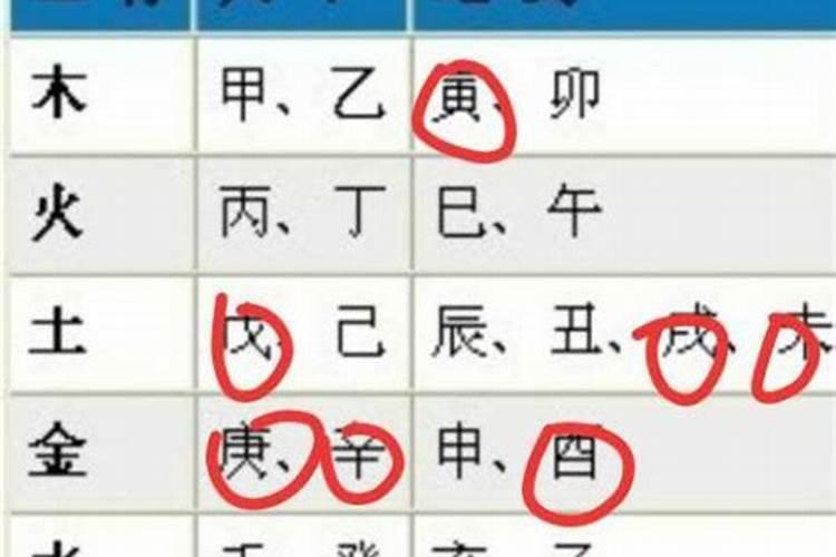 根据出生日期查五行起名字